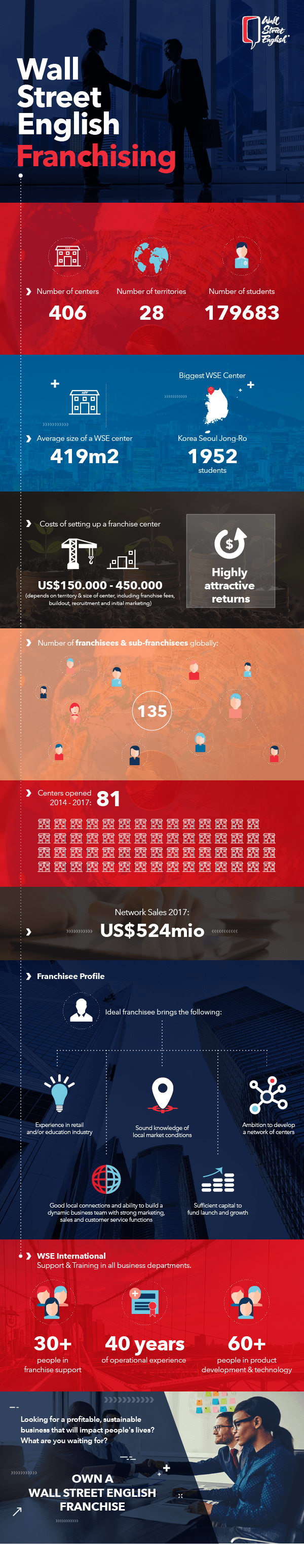 Franchising Infographic preview